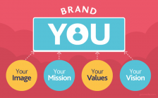 What Is A Personal Brand